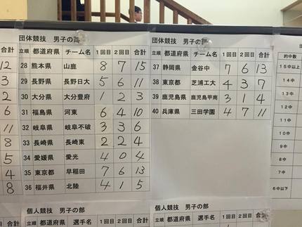 15中 　山鹿中学校（熊本県）...