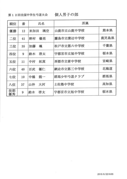 第１２回全国中学生弓道大会 個...