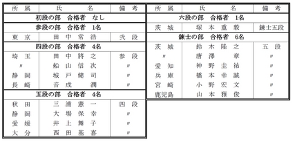 平成２７年度【鹿児島】特別教員...