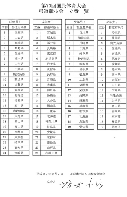 第70回国民体育大会弓道競技会...
