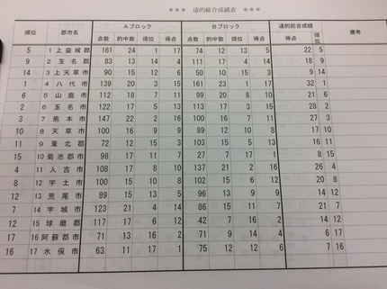 熊本県民体育祭第１日遠的競技の...