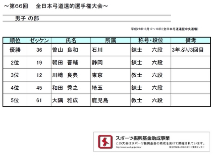 第６６回全日本弓道遠的選手権大...