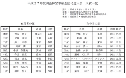平成２７年度明治神宮奉納全国弓...