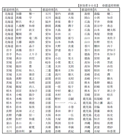 第４回全国弓道指導者研修会参加...