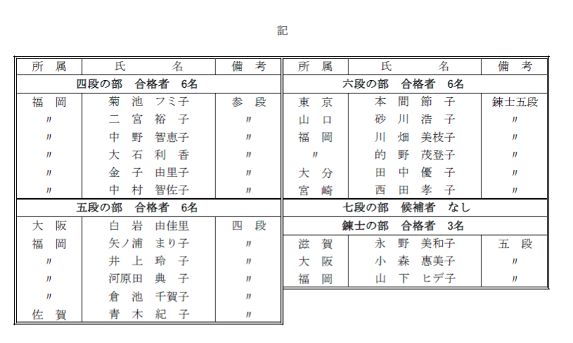 平成２７年度【福岡】特別女子臨...