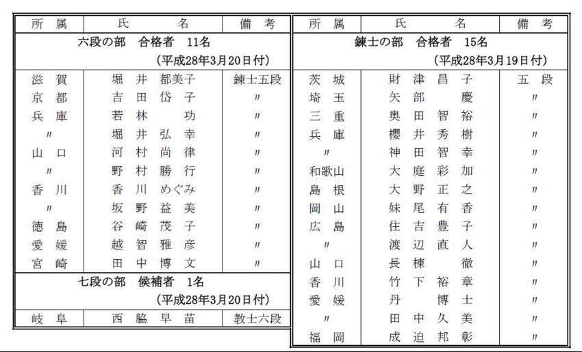 平成２７年度【四国地区】臨時中...
