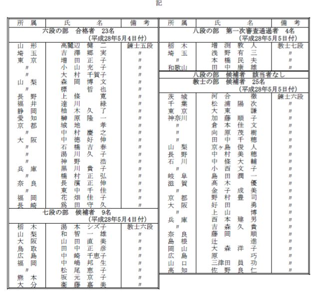 平成２８年度【京都】定期中央審...