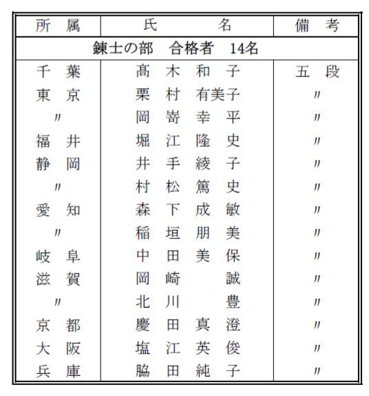 平成２８年度【近畿地区】錬士臨...