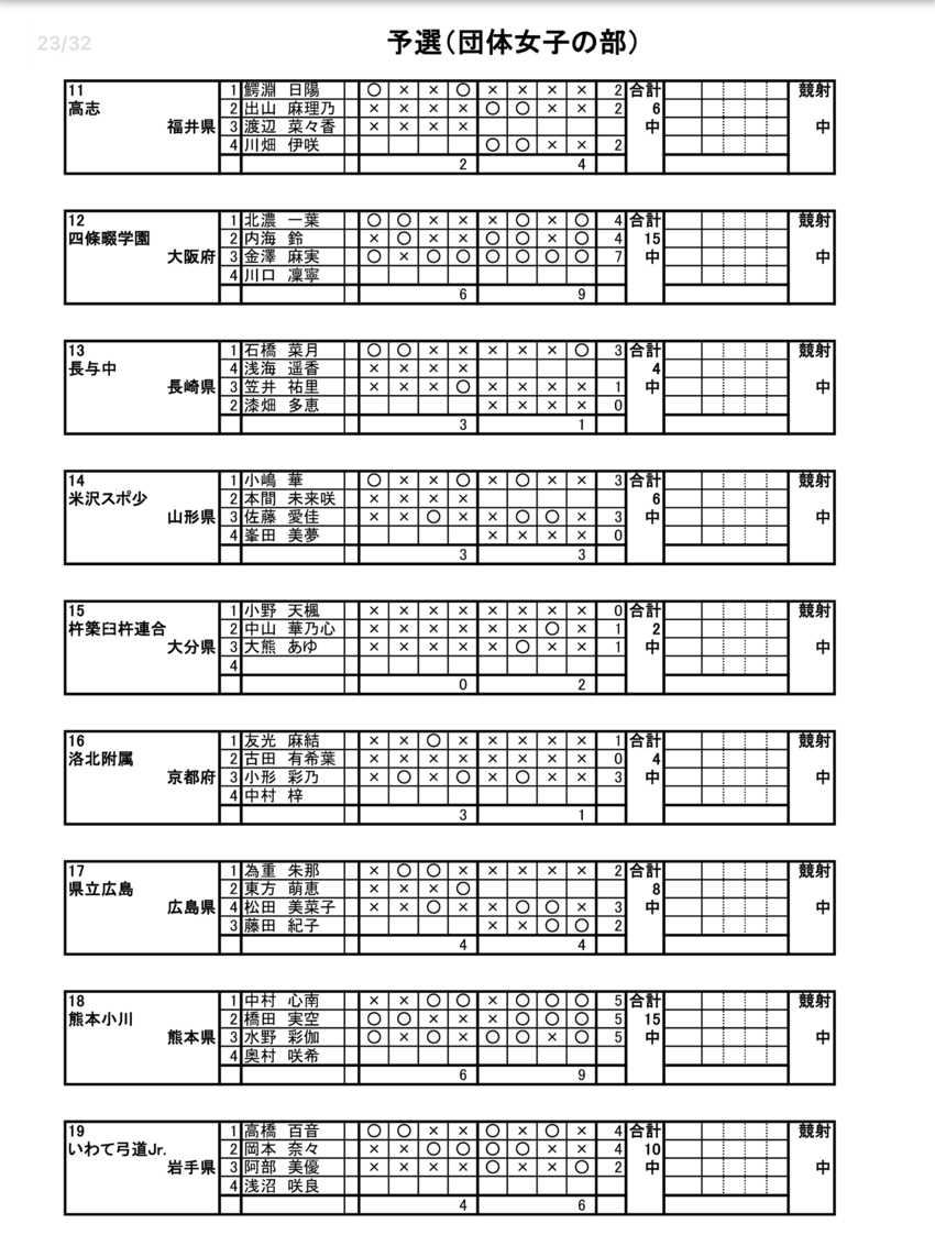 全国中学生弓道大会 女子団体 ...