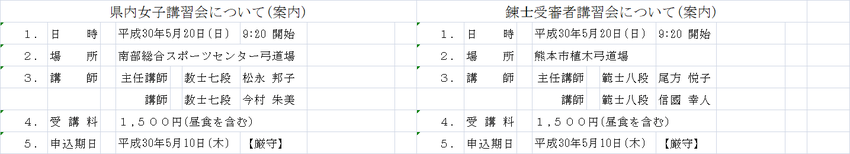 県内女子講習会および錬士受審者...