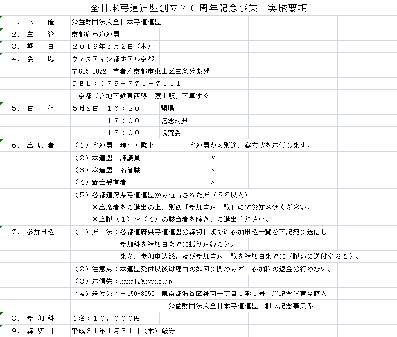全日本弓道連盟創立７０周年記念...