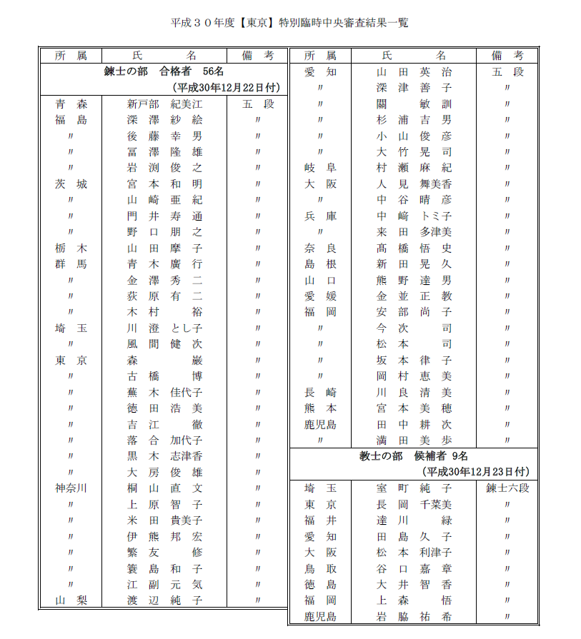 【東京】特別臨時中央審査会結果...