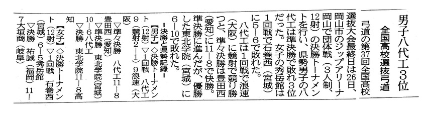 団体決勝の結果