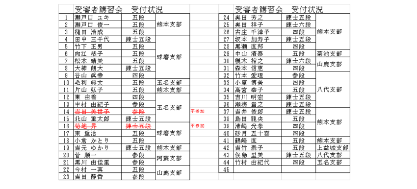 9月29日受審者講習会の受付状...