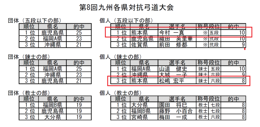 11月9日 九州各県対抗弓道大...