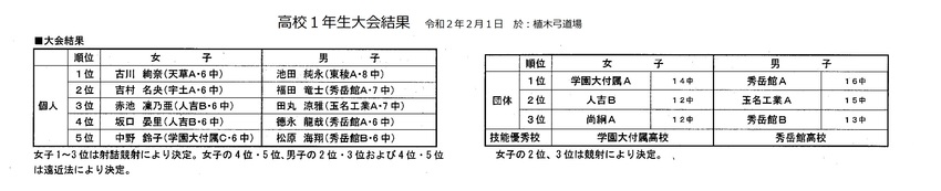 2月1日(土)高校一年生大会の...