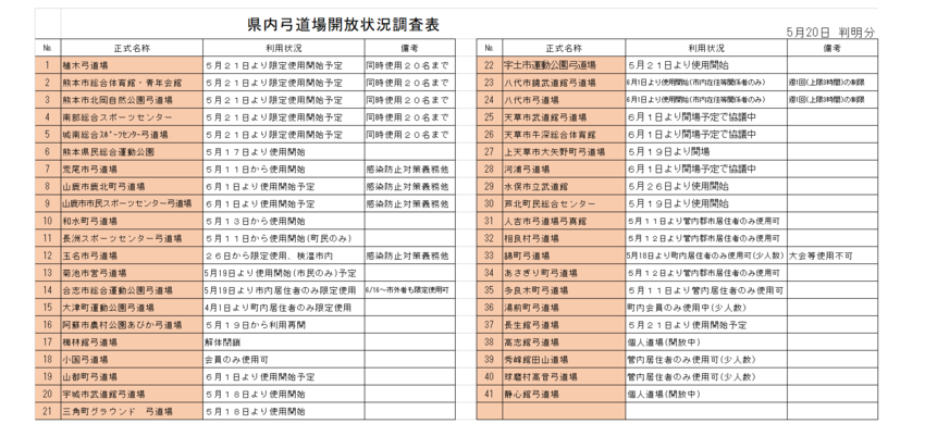県内弓道場開放状況について(2...