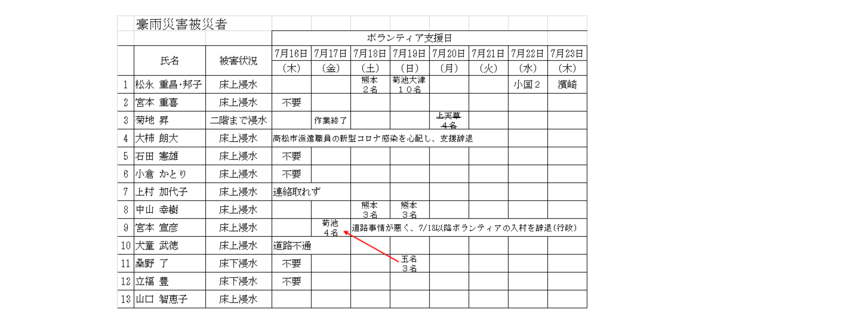 人吉・球磨・葦北豪雨災害の復旧...