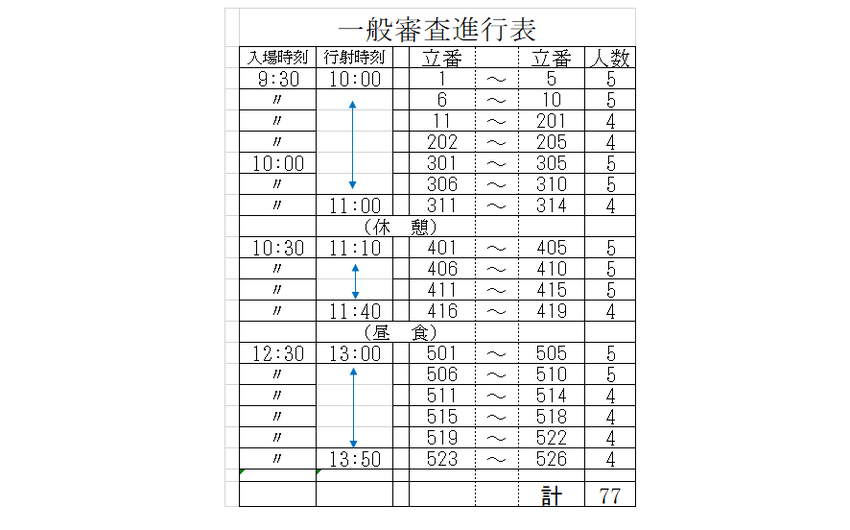 12月6日一般審査の立順表を一...