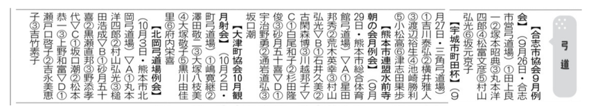 12/2熊日新聞みんなのスポー...