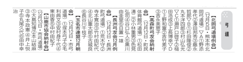 1月17日熊日新聞みんなのスポ...