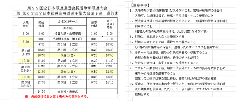 3/28全日本弓道連盟会長盾争...