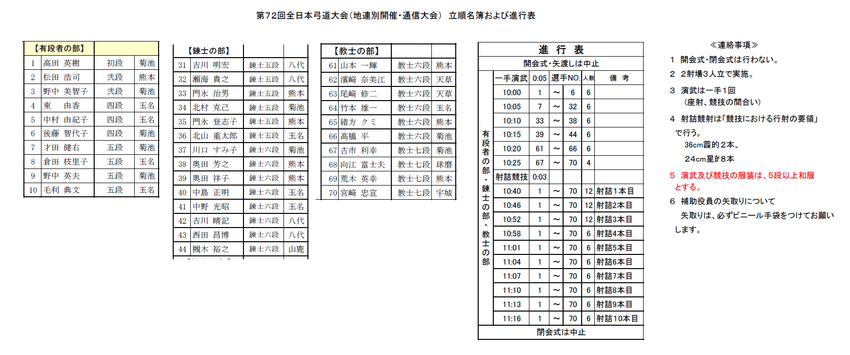 5月2日全日本弓道大会立順名簿...