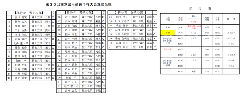 5/16県選手権大会立順名簿