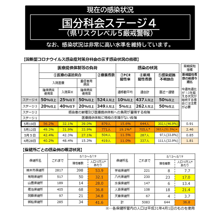 新型コロナの感染拡大状況は｢ス...