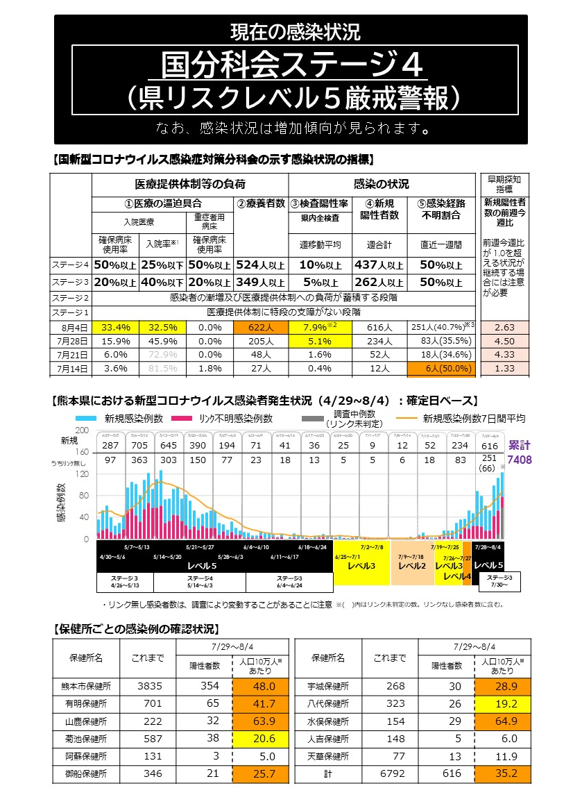 新型コロナ感染リスクレベルがさ...