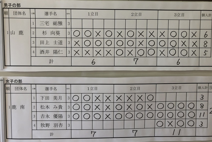 8月7日 第18回全国中学生弓...
