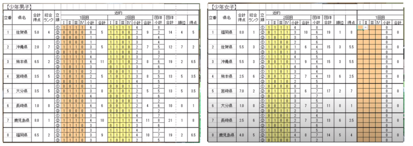 8月22日 九州ブロック国体【...