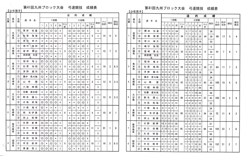 8月22日 九州ブロック国体(...