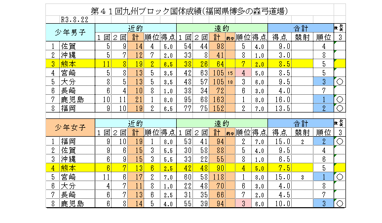 8月22日 九州ブロック国体【...