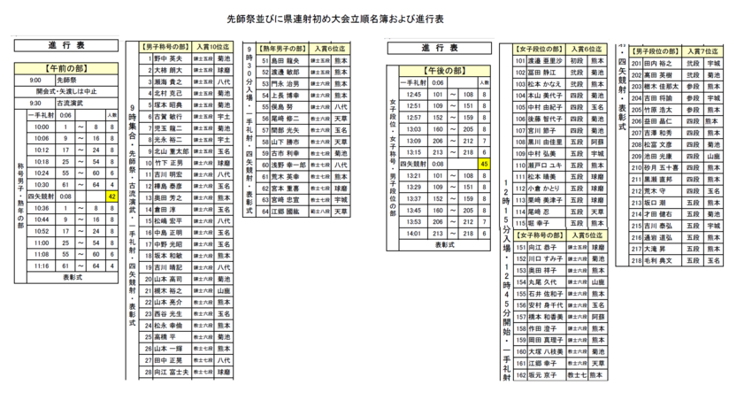 先師祭並びに射初め大会参加者及...