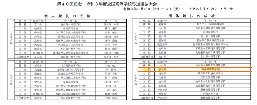 第40回記念全国高等学校弓道選...