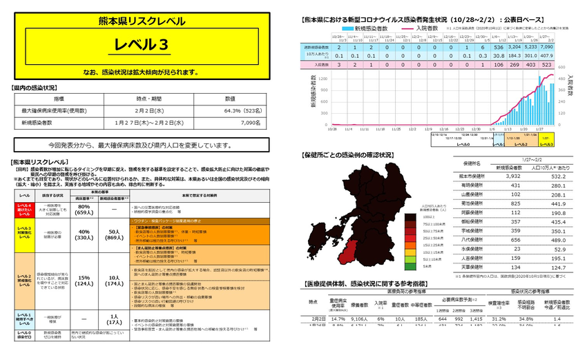 新型コロナの熊本県リスクレベル