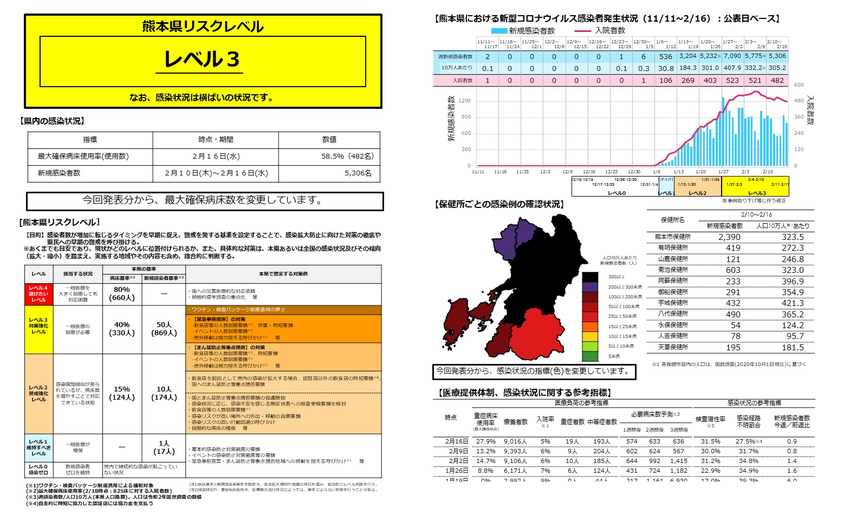 2月18日 新型コロナの熊本県...