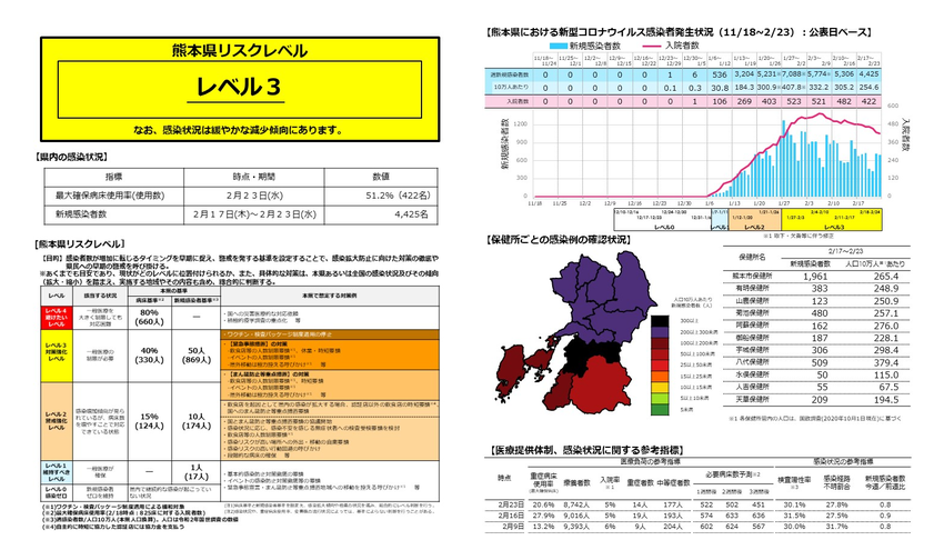 新型コロナに係る熊本県リスクレ...