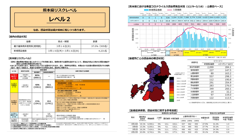 3月18日新型コロナに係る熊本...