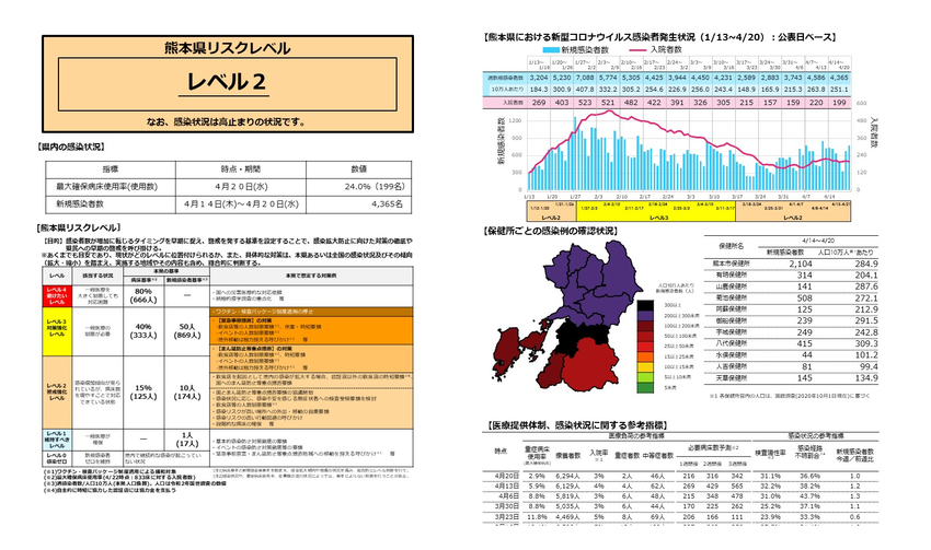 4月22日新型コロナの熊本県｢...