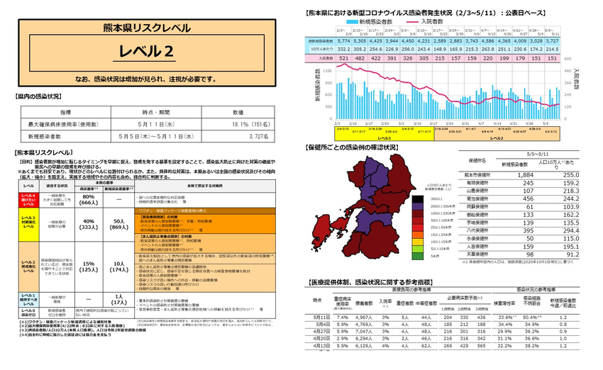 5月13日新型コロナの熊本県｢...