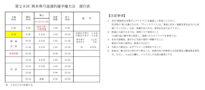 県遠的選手権大会の進行表につい...