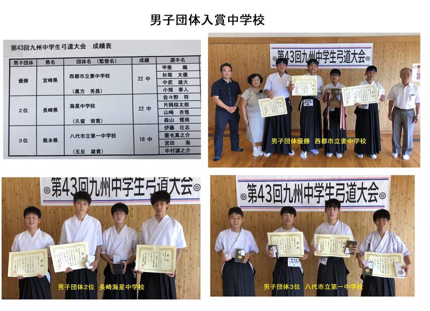 九州中学生弓道大会の結果