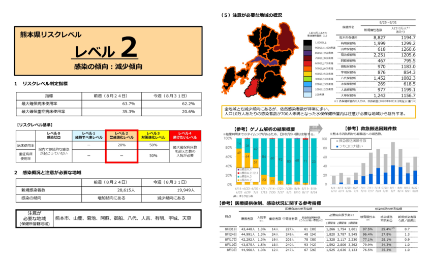 9月2日新型コロナの熊本県｢リ...