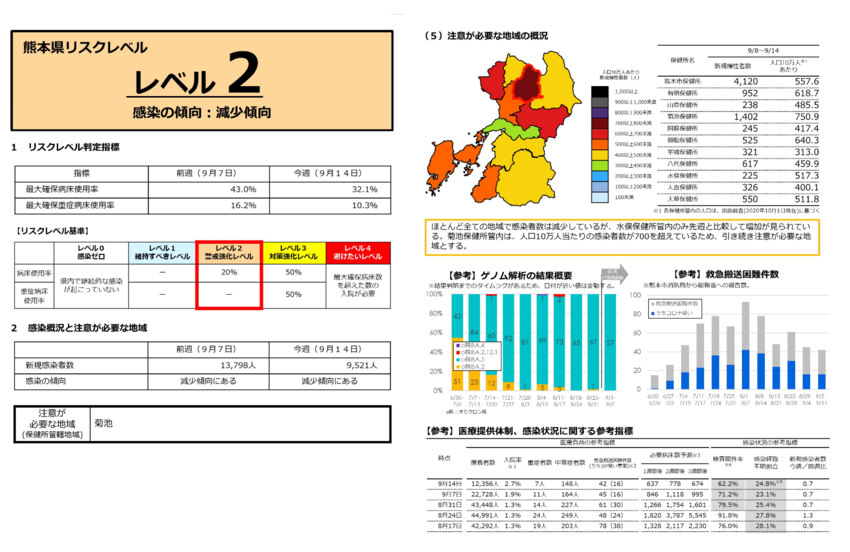 9月16日新型コロナの熊本県｢...