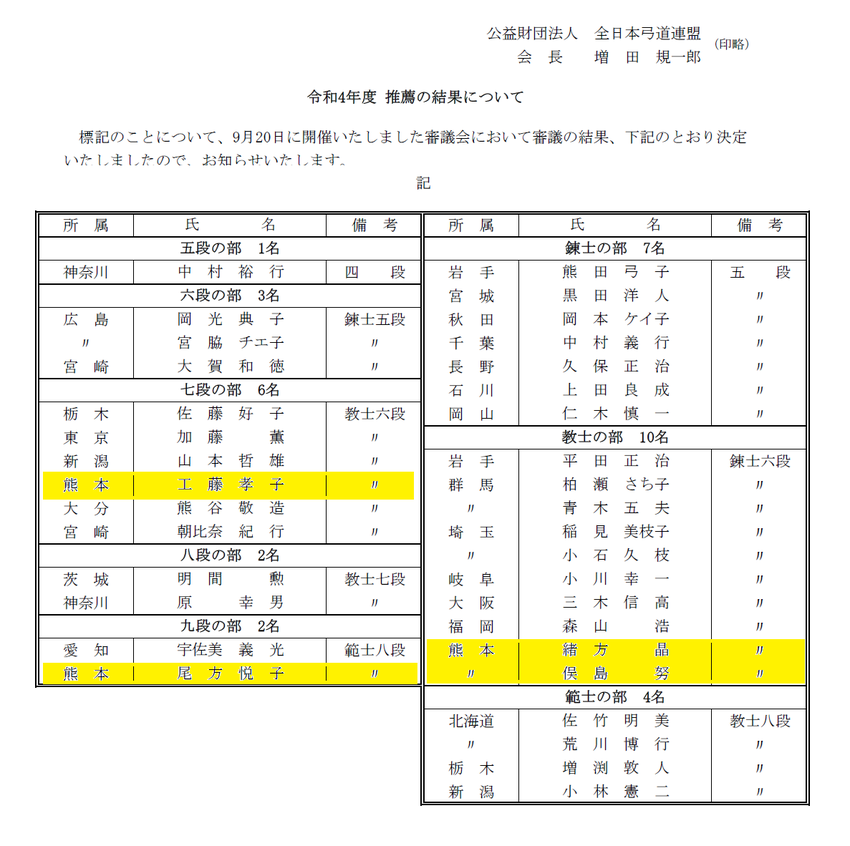 令和4年度全弓連推薦結果につい...
