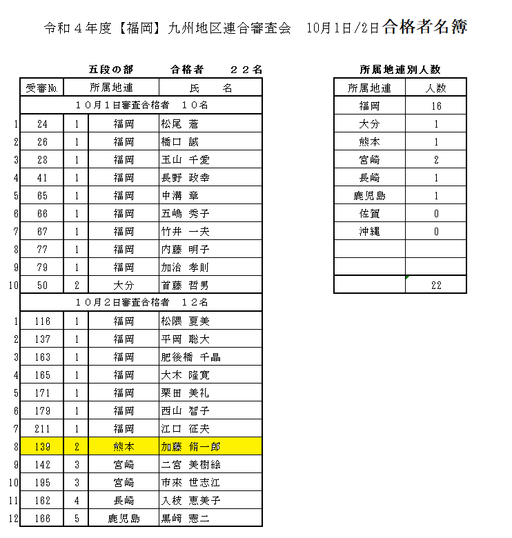 [福岡]九州地区連合審査会(五...