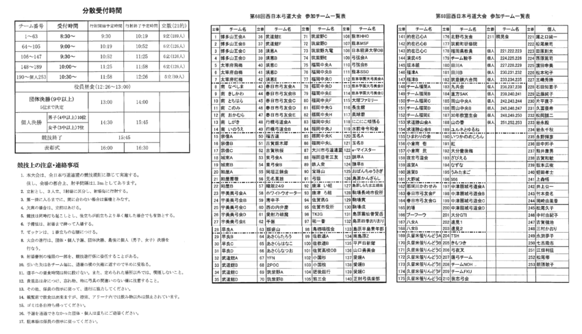 西日本弓道大会(福岡)の立順表...