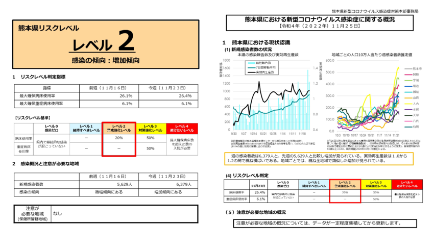 11月25日新型コロナの熊本県...